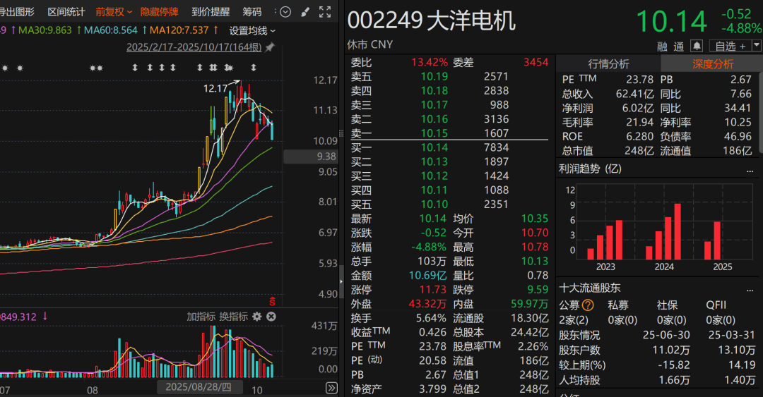 翻倍牛股，大幅上调回购价上限！