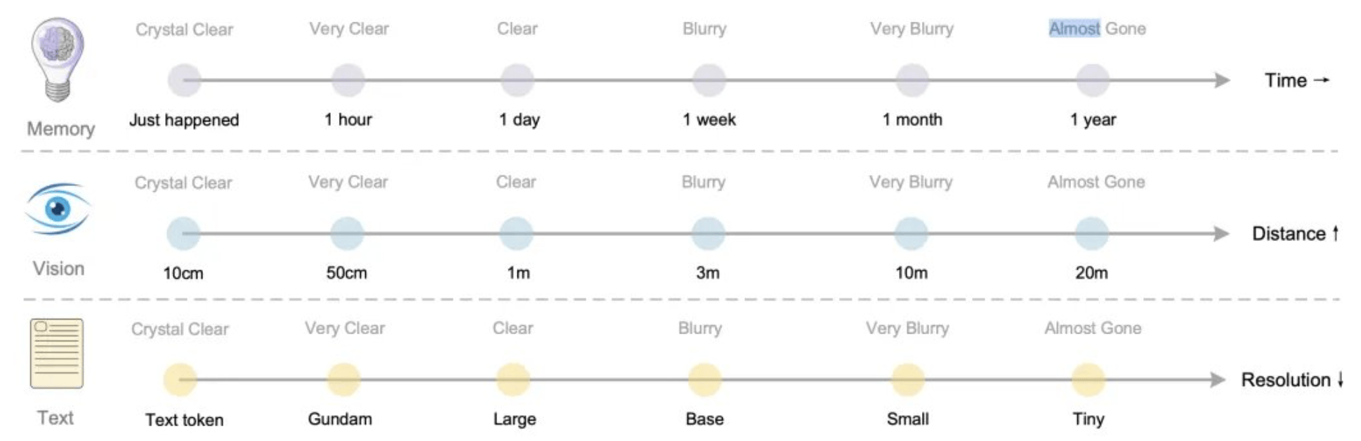 DeepSeek新论文被称“硅基生命进化论”，海量文字压缩成图，模仿人脑重塑AI视觉记忆边界，赢硅谷大佬力挺