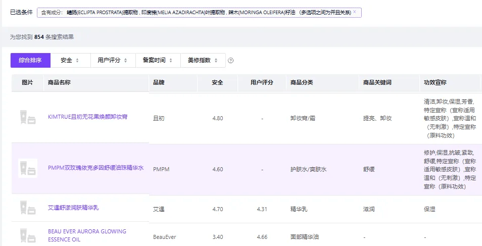 多个护肤产品陷入“苏丹红”质疑，业内：品牌或不知情，复合原料组系监管灰色地带