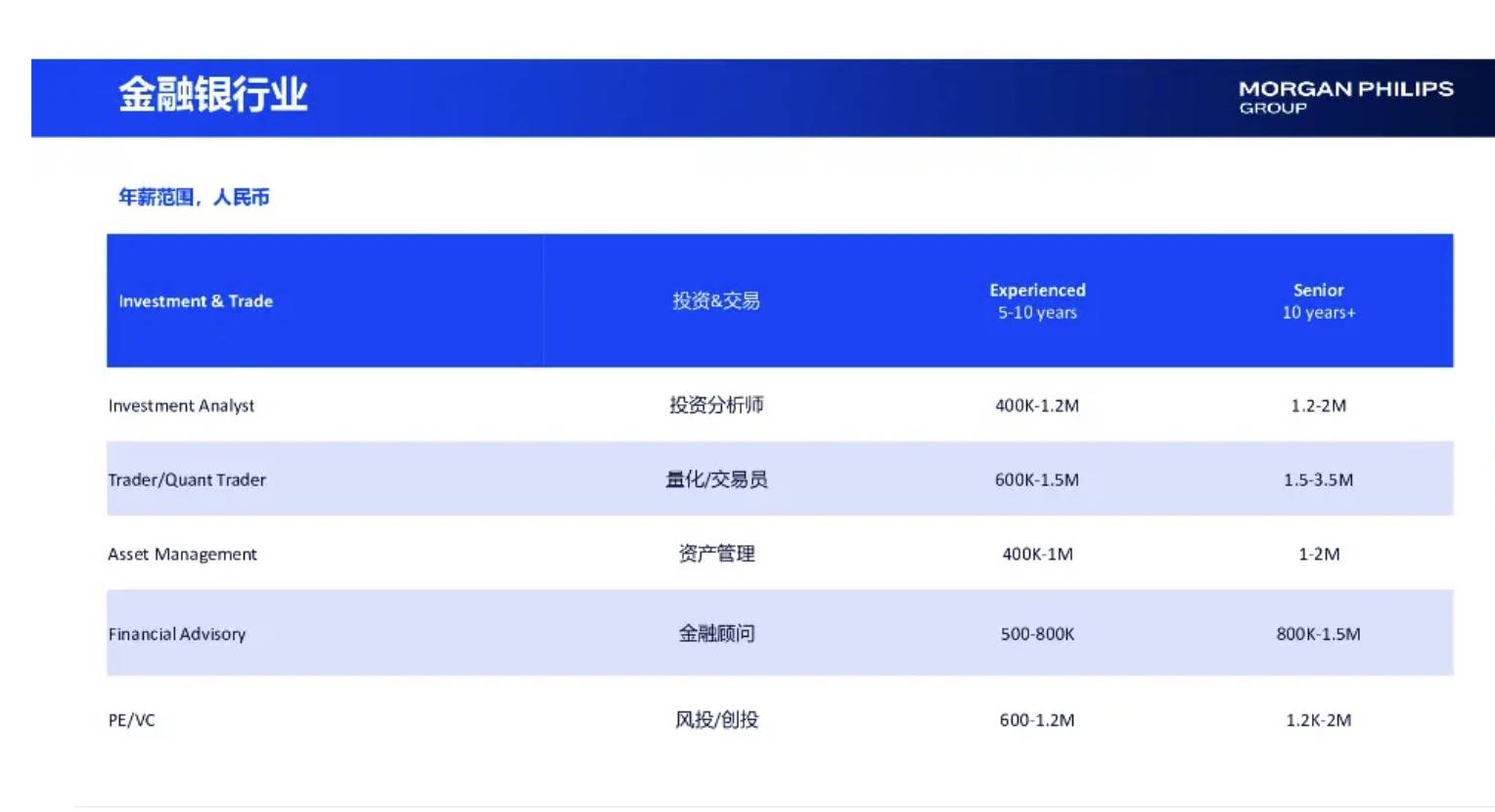 相亲市场正在抛弃金融男？从月薪8万到团购套餐，下午茶也要AA制