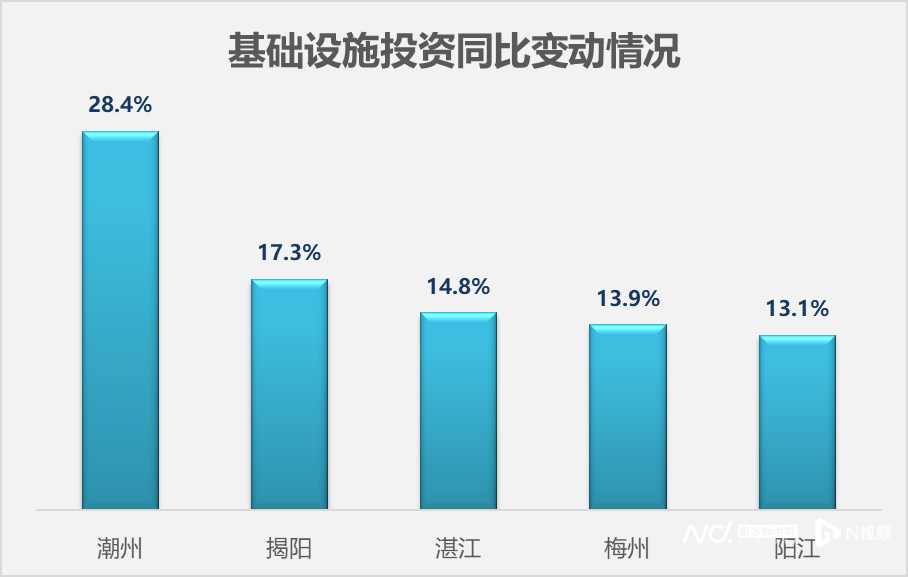 广东21地市前三季度经济数据出炉：梅州增速继续领跑