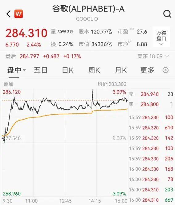 利好突袭，大涨！