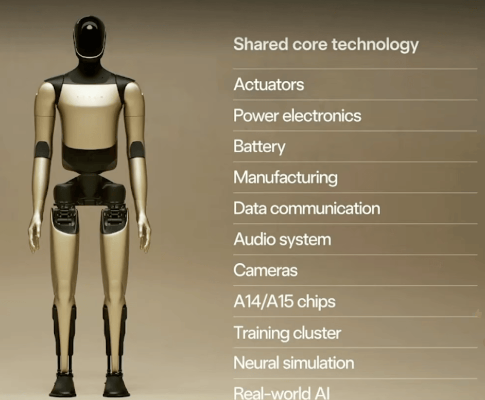 特斯拉股东大会：批准马斯克万亿美元“天价”薪酬计划，V3擎天柱机器人明年亮相，Cybercab有望成为产量最高车型