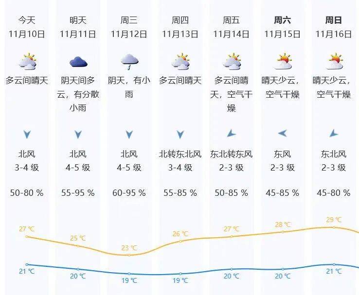 刚刚！深圳发布台风预警信号！部分列车停运