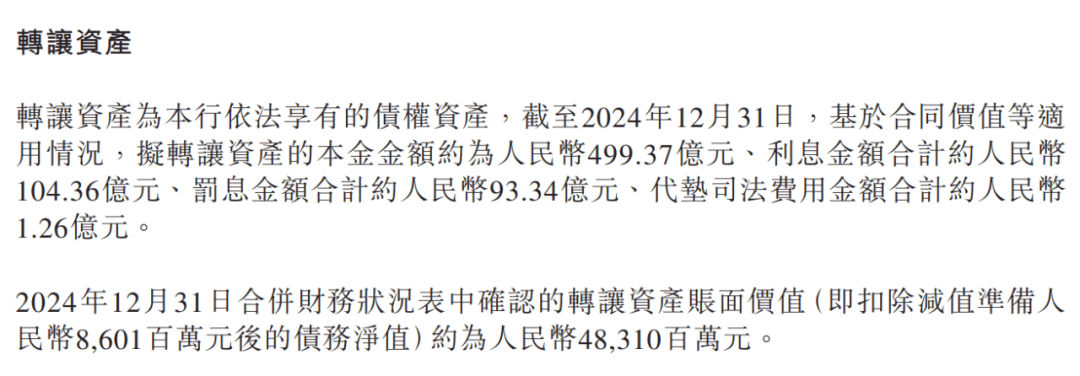 1.9万亿渤海银行不良“大作战”,狂甩千亿“历史包袱”