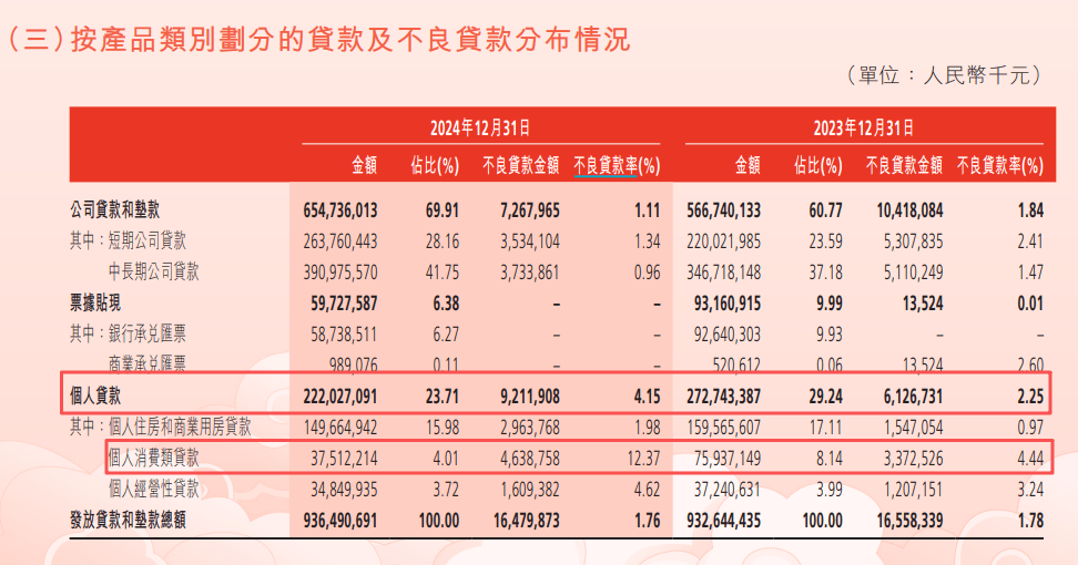 1.9万亿渤海银行不良“大作战”,狂甩千亿“历史包袱”