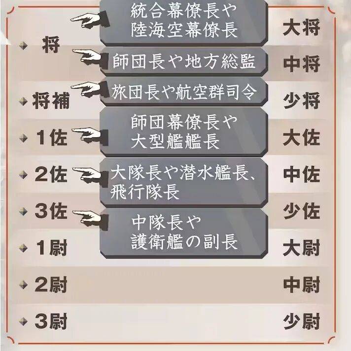 高市早苗政府计划恢复旧日本军队的军衔,恢复“大佐军衔”!